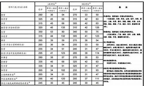 分数线是什么意思啊_分数线又叫做什么