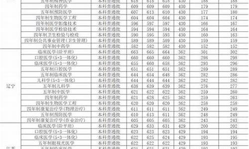 分数线最低的省份-高考分数线最低的省份