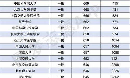 分数线最高的几个省,分数线最高的省份排名