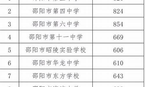 分数线的划定_分数线划定规则是什么