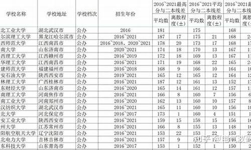 分数线表示啥方向,分数线表示的含义