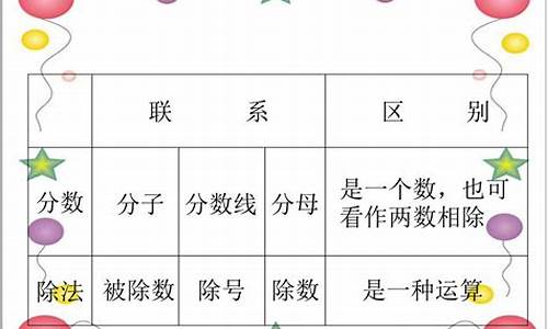 分数线表示除号对吗为什么_分数线是除号还代表什么意思