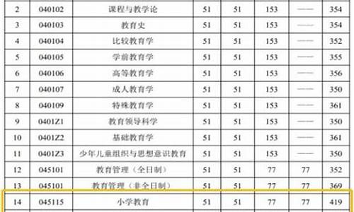 分数线超低的本科大学_分数线超低的本科