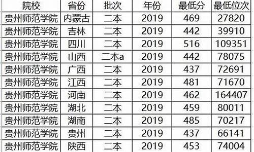 分数线较低的二本公办大学_分数线较低的二本公办大学有哪些