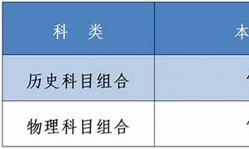 分数线较低的公办本科-分数线较低的公办本科院校