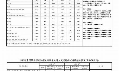 分数线高意味着什么_分数线高好还是低好