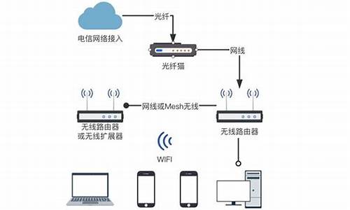 分析家庭电脑系统设计方案,分析家庭电脑系统设计