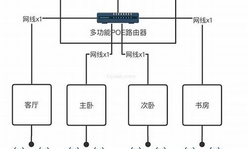 家庭系统组成-分析家庭电脑系统设计案例