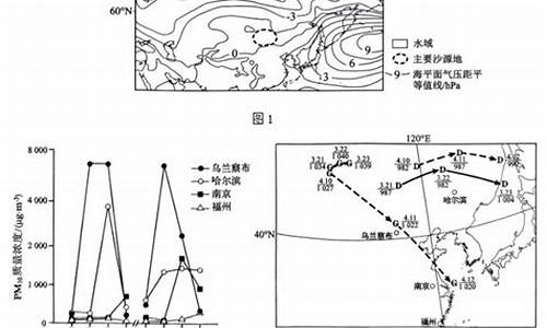 分析沙源丰富的原因_分析沙源地气候异常暖干的原因有哪几种