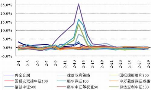 分级基金价格杠杆是多少_分级基金价格杠杆