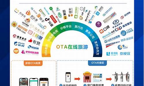 分销系统_分销系统软件哪个好用