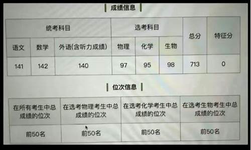 刘杰山东高考状元,山东济南高考状元刘杰