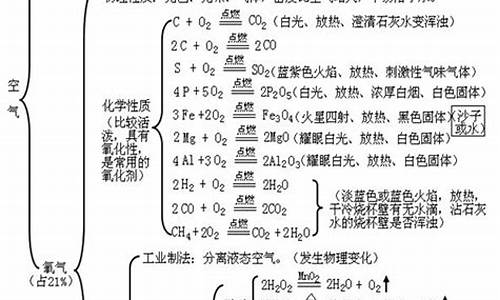 初3化学高考,初三化学考满分容易吗