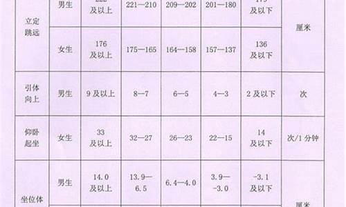 初三体育考试评分标准_初三体育考试评分标准2021