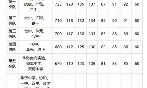 初中分数查询系统官网_初中分数查询