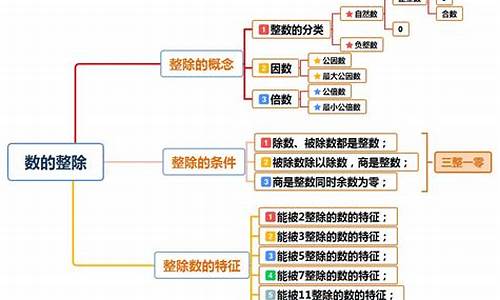 初中数学沪科版知识点总结及公式大全(初中数学 沪科版)