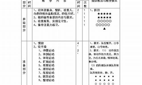 初中田径短跑教案设计,初中田径短跑教案