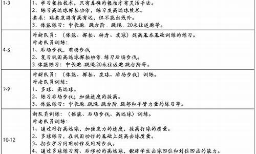 初中羽毛球队训练计划_中学生羽毛球兴趣小组活动计划