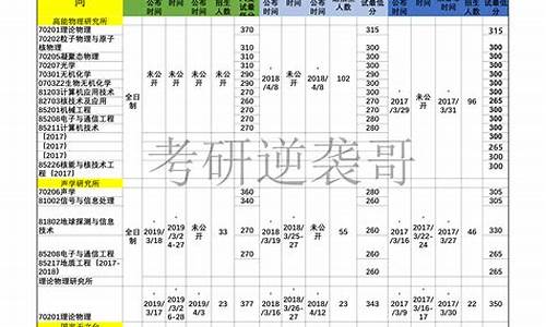 初试和复试分数线是什么意思_初试分和复试分