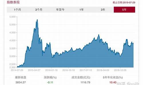 判断基金价格走势_判断基金价格走势的指标