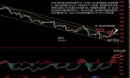 怎样知道油价是涨还是降_判断油价最新方法公式