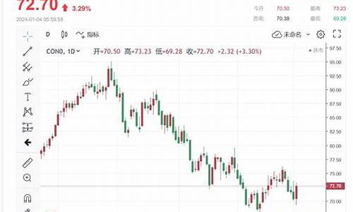 利比亚石油产量2021_利比亚最新局势石油价格