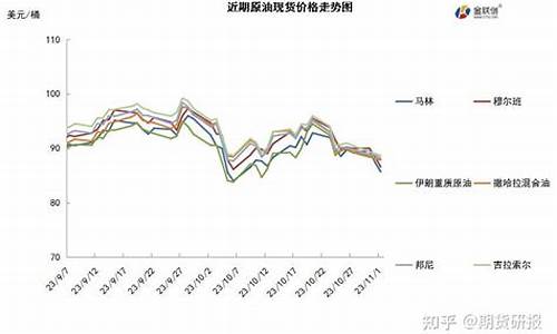 利空油价是什么意思_利空油价下跌原因