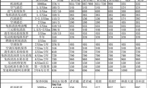 别克凯越汽车保养价格_别克凯越汽车保养价格表