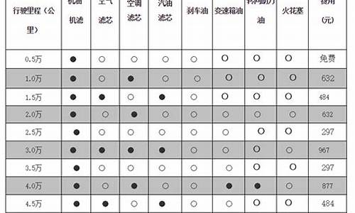 别克保养标准,别克汽车保养周期表