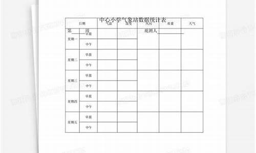 制作气象记录表教学反思_科学学做气象记录