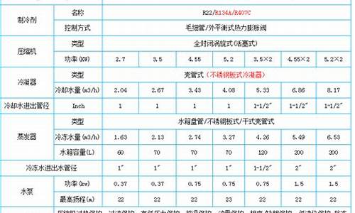 制冷机组型号参数表-制冷机组型号参数表换算方法