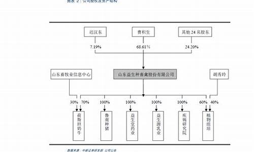 券商佣金价格计算公式_券商佣金价格计算