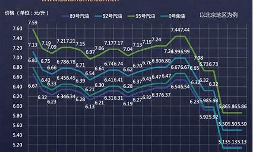 前20年油价走势_2020油价历史