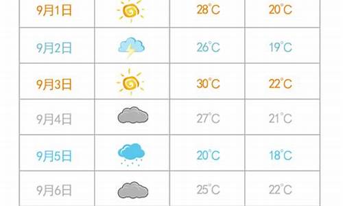 前十天的天气记录_前10天的天气预报情况