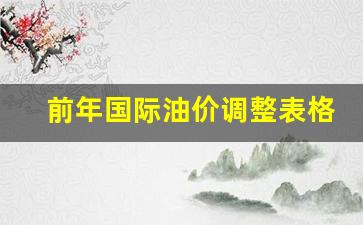 前年国际油价调整表格-近几年国际油价走势