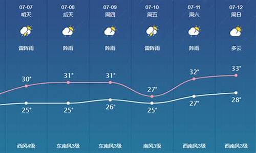 前年苏州天气总结报告_苏州2021年天气记录