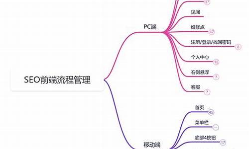 前端seo怎么优化_前端seo怎么优化服务