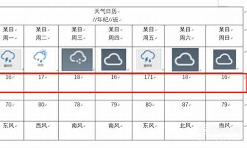 前面一周天气怎么形容最好_一周前的天气预