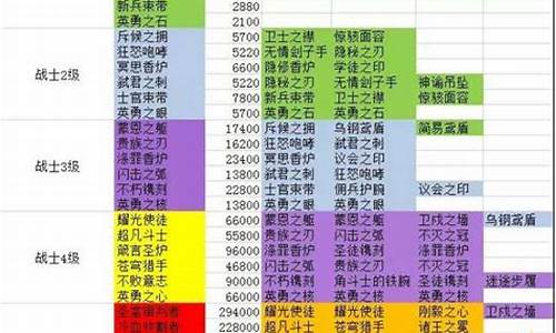 剑与远征团本收益多少够-剑与远征团本收益表