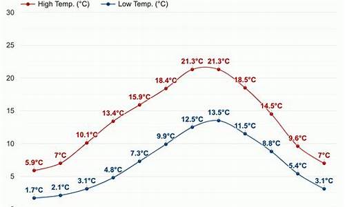 剑桥天气预报15天_剑桥天气预报15天穿衣指南