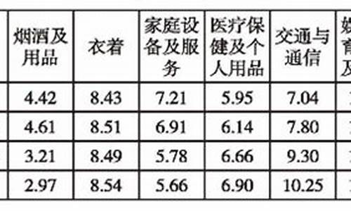 去除通货膨胀_剔除通货膨胀金价