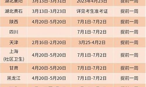 2024年副主任医师报考条件,副高考试时间