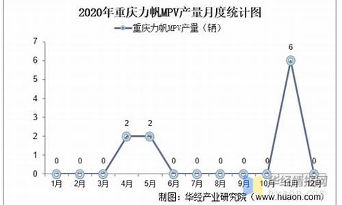 力帆汽车年产量_力帆汽车一年卖多少辆