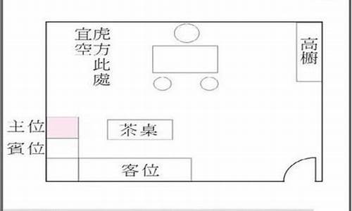 办公桌朝向的最佳方位_老板办公桌朝向的最佳方位