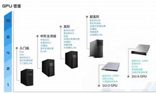 电脑的功能区分别是什么功能_功能全面的电脑系统有哪些