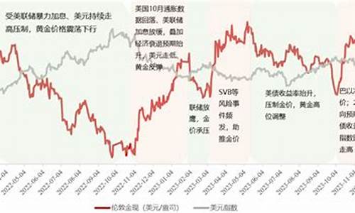 加息对黄金股的影响_加息助推金价回归