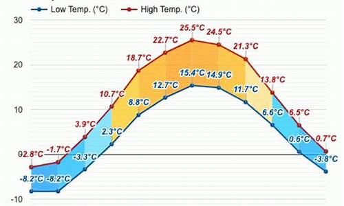 加拿大伦敦天气预报_加拿大伦敦天气预报1