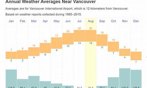 加拿大维多利亚天气预报_加拿大维多利亚天气预报15天查询表