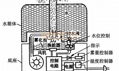 加湿器原理_加湿器原理图