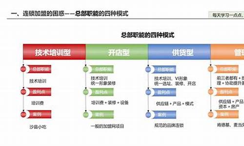 加盟店都要加盟费吗-加盟需要投资吗